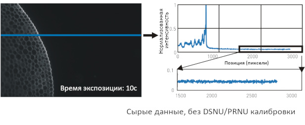 Передовая технология охлаждения снижает темновой ток до 0,001e-/пиксель/с