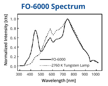  FO-6000