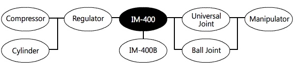 возможные конфигурации для электрического микроинъектора IM-400