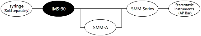 Возможная конфигурация для IMS-30