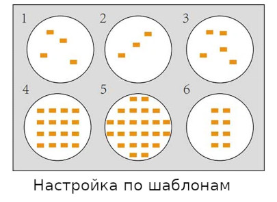   CellScan   