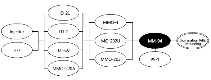Схема конфигураций для микроманипулятора MM-94