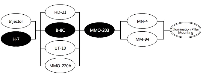 Схема возможных конфигураций для MMO-203