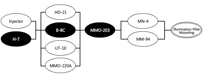     MMO-203