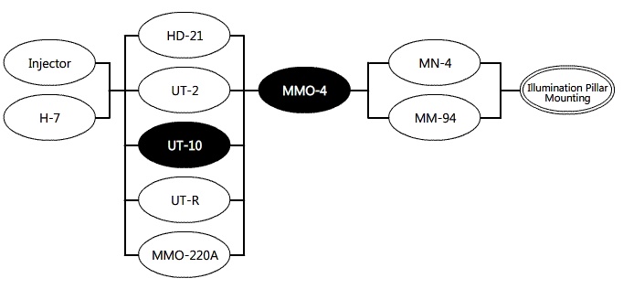 Схема конфигураций для микроманипулятора Narishige MMO-4