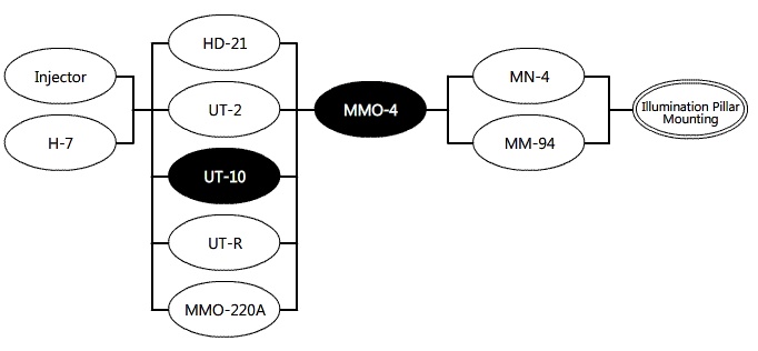     Narishige MMO-4