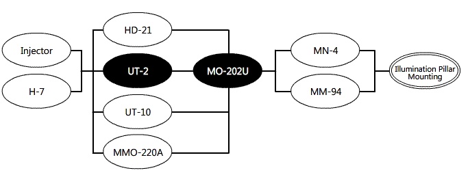     MO-202U