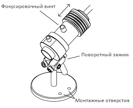     Macroled