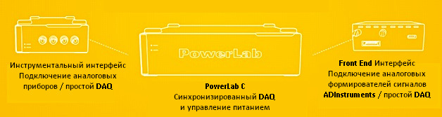 Модульный дизайн PowerLab C