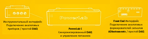   PowerLab C