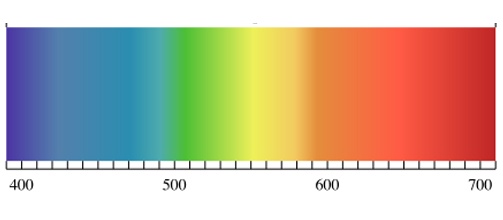 Выбор источника света для флуоресценции