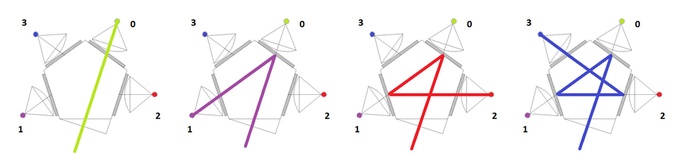   Lambda OBC