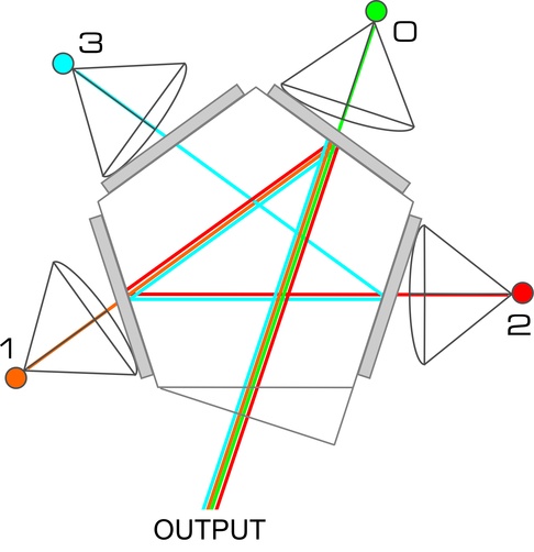   Lambda OBC