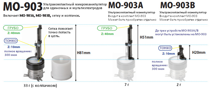 Ультракомпактные микроманипуляторы Narishige серии MO-903