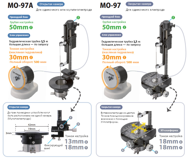 Narishige MO-97A  MO-97 (   ,   — )