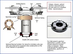 FSC2 Cooling