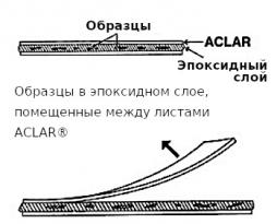  ACLAR