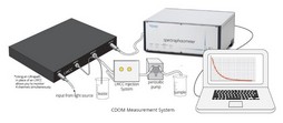 Системы измерения CDOM