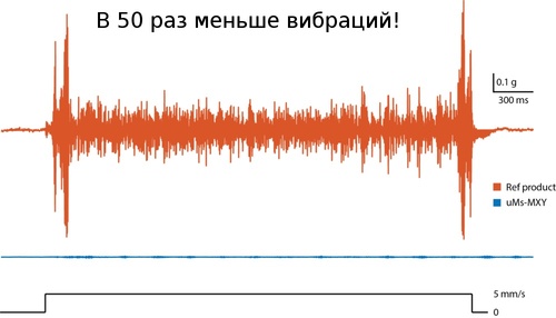  50   