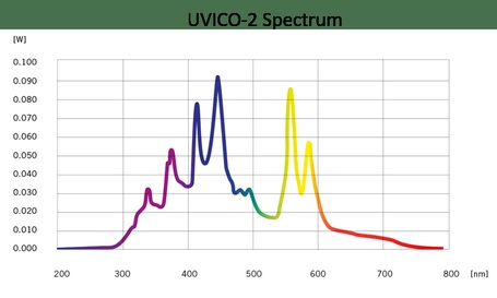  UVICO-2